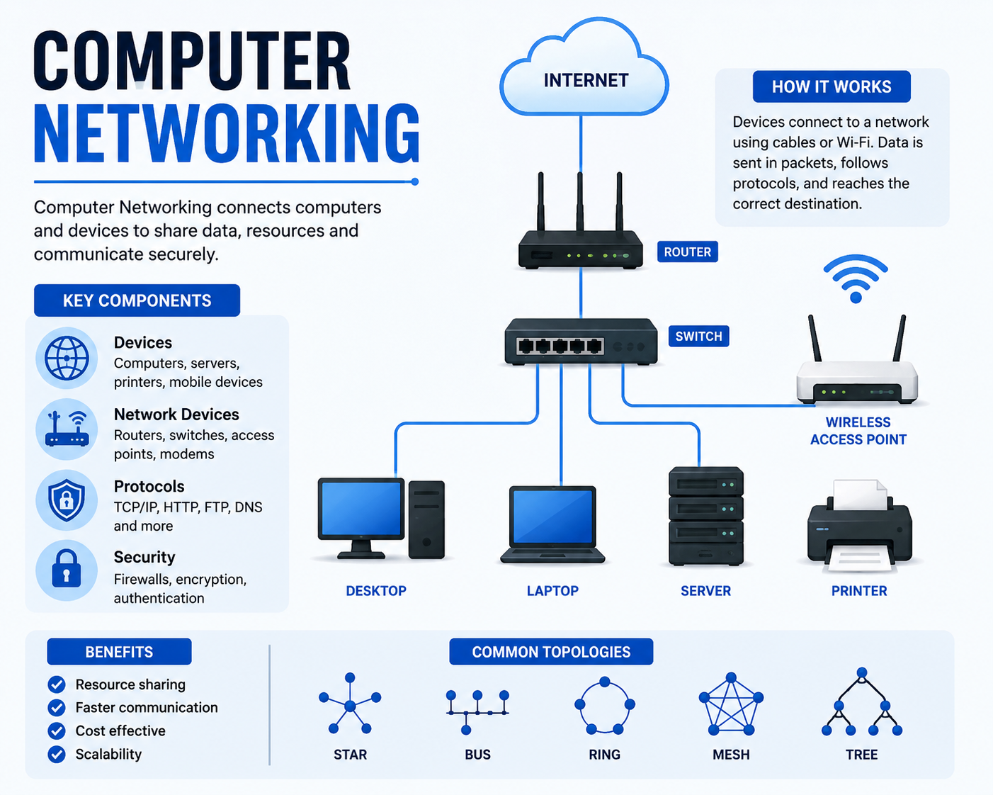 category